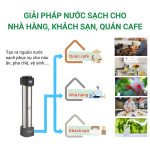 UF-3000V hệ thống lọc nước toàn nhà