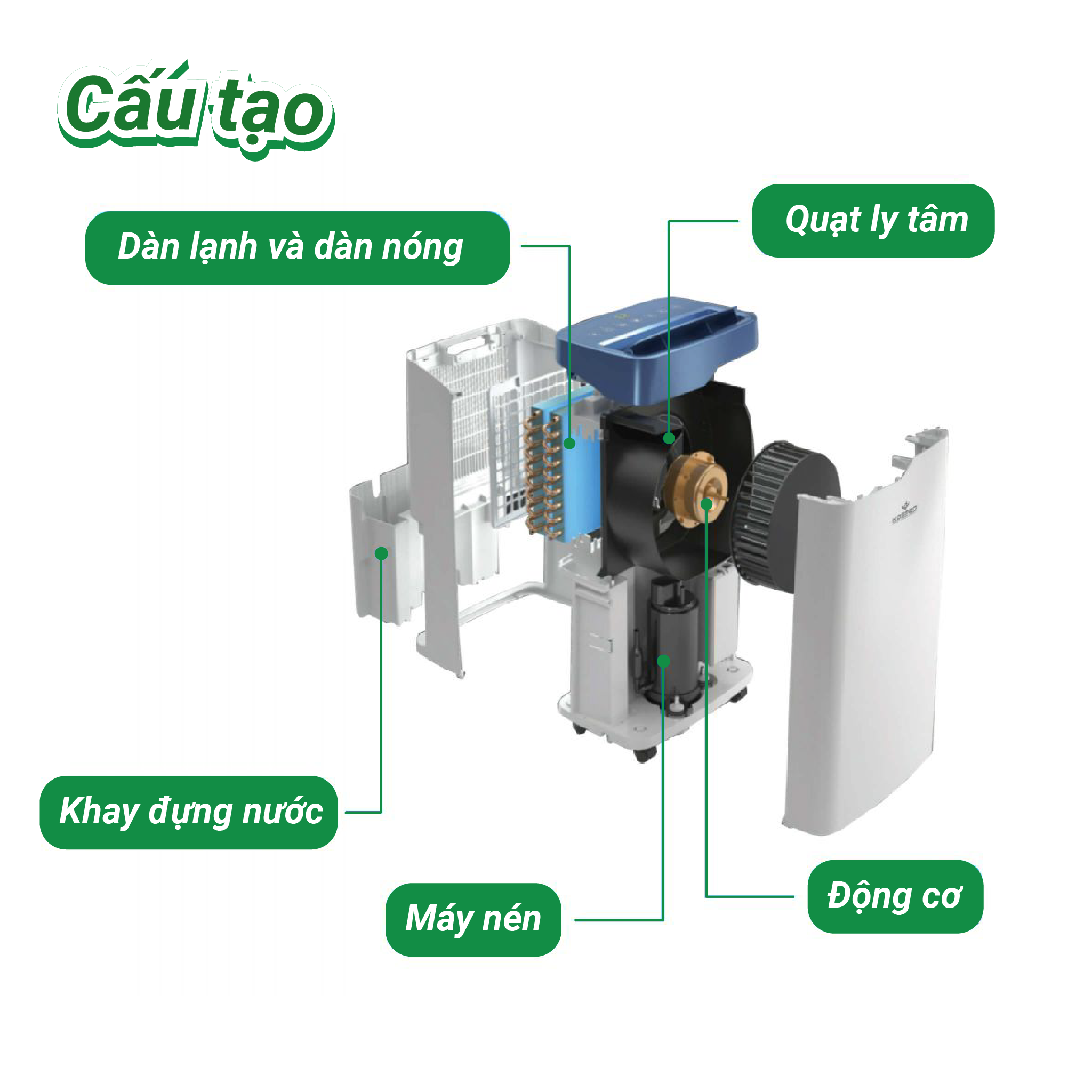 Cấu tạo các bộ phận chính của máy hút ẩm Kosmen KM-20N