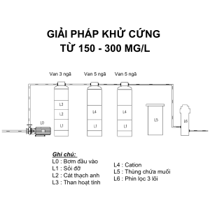 Giải pháp khử nước nhiễm đá vôi (nước cứng) từ 150 - 300 mg/l