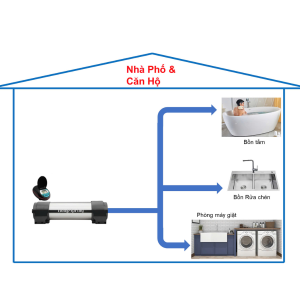 Hệ thống lọc tổng UF Home Spring cho chung cư, nhà phố công nghệ Mỹ