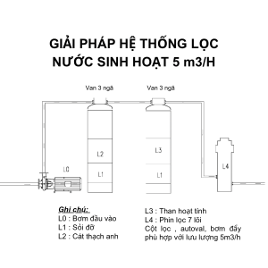 Giải pháp lọc tổng nước sinh hoạt công suất 5m3/h
